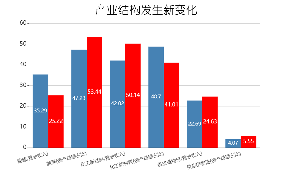 产业结构发生新变化-1.png